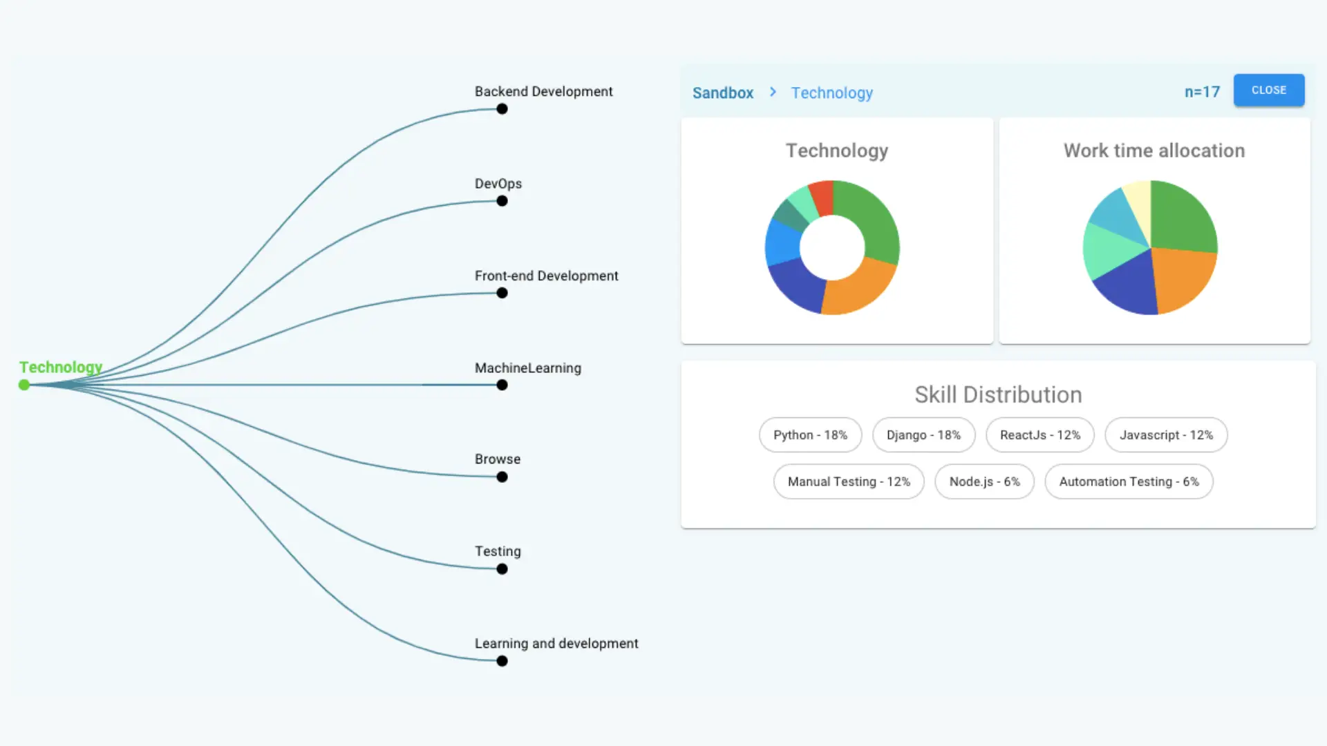 Systematic Approach to Skill Mapping & Driving Transformation